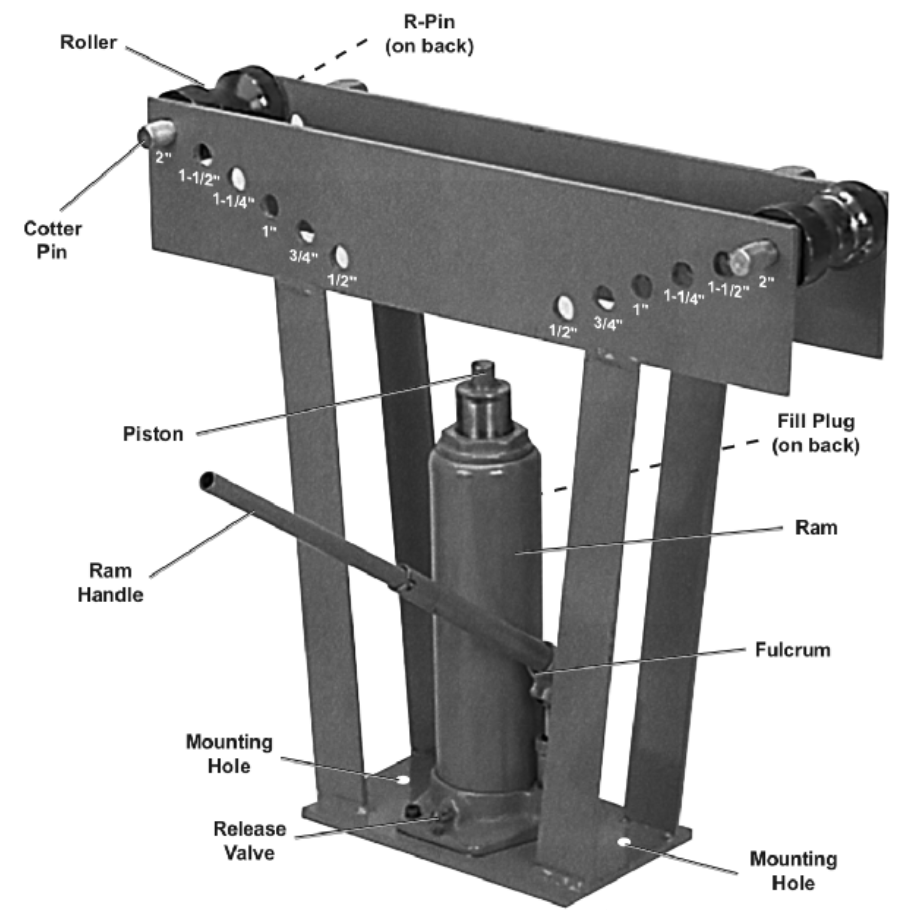 File:Hydraulic pipe bender labeled.png