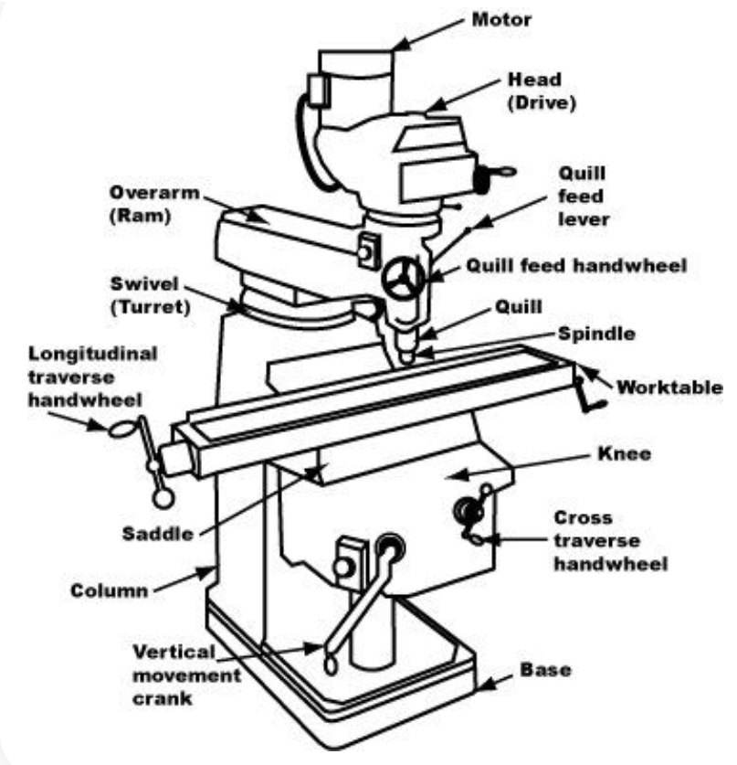 File:Milling machine labeled.png