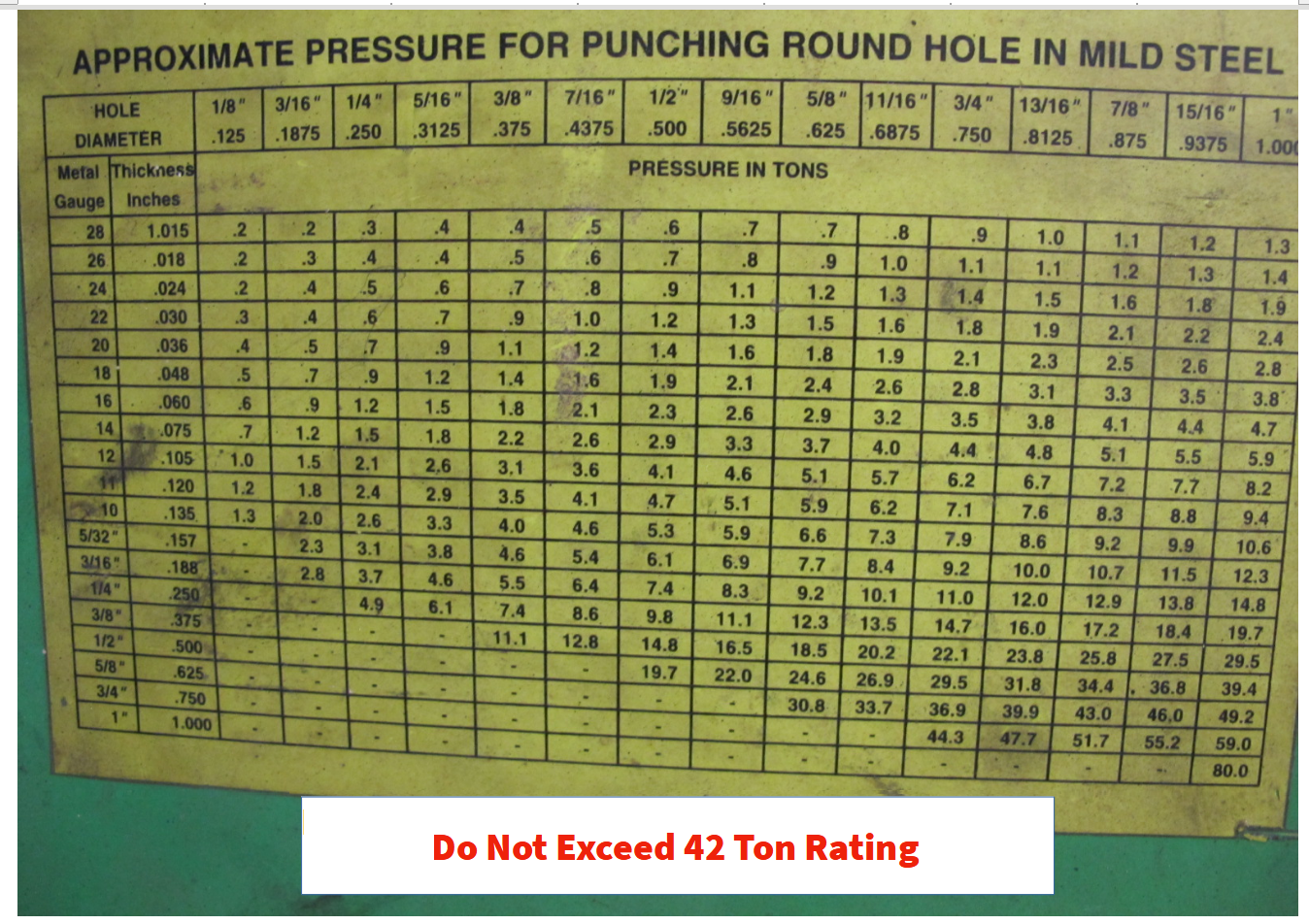 File:Metal shop ironworker hole pressure chart.png