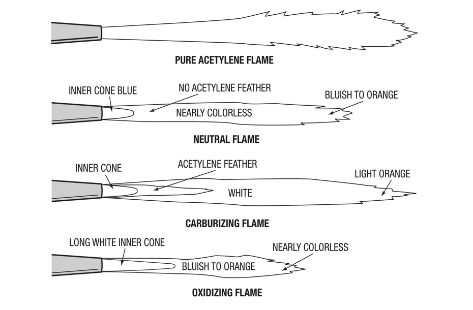 File:Oxy acetylene flames2.png