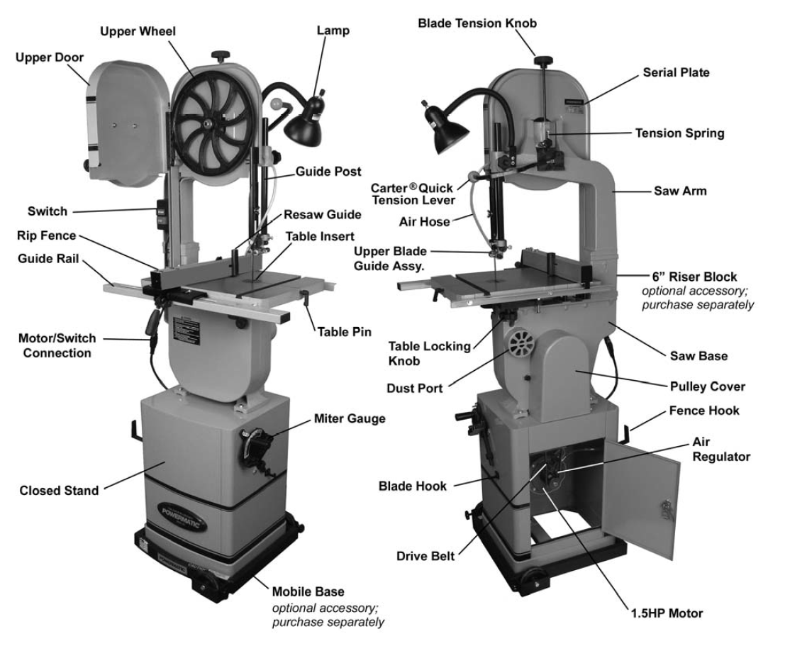 File:Band saw labeled PWBS-14.png
