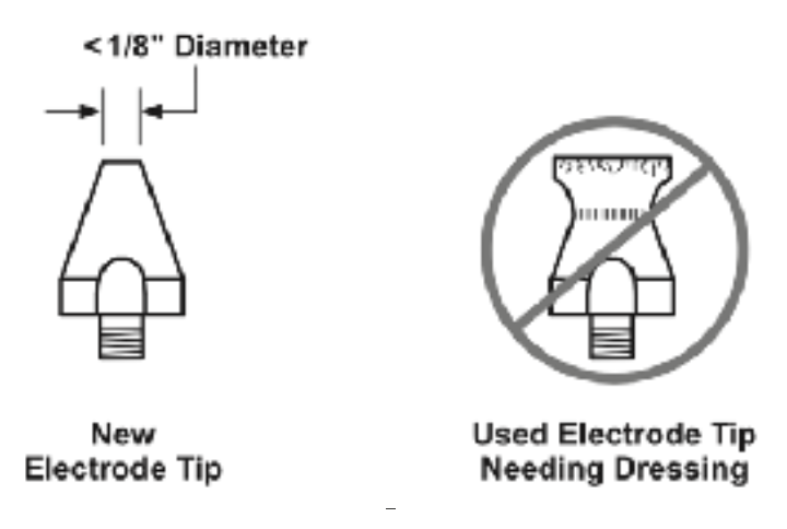 File:Metal shop spot welder good v bad electrode tip.png