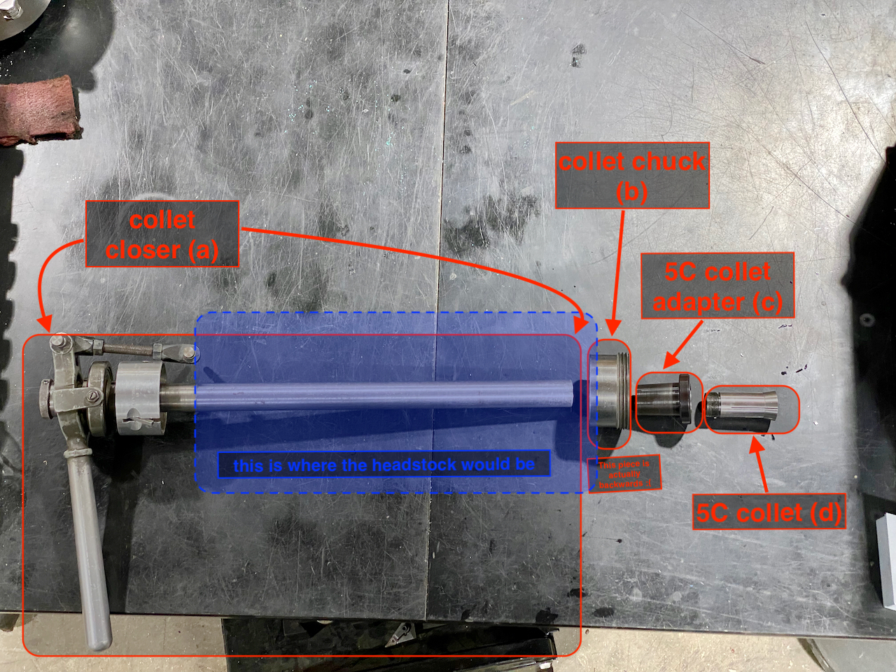 Overview of the Logan 5C collet closer assembly