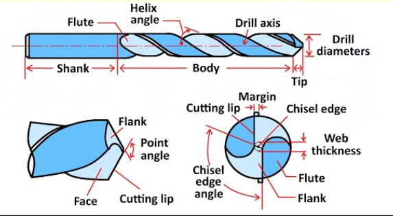 Drill diagram