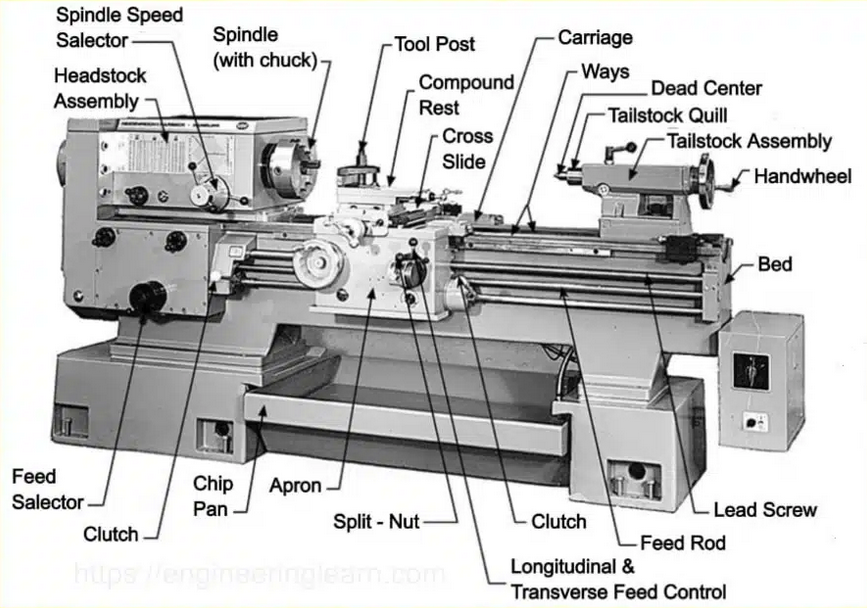 File:Parts of a lathe labeled.png