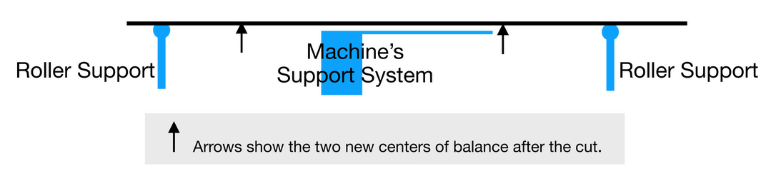 File:Metal Shop cold saw support roller balance.png