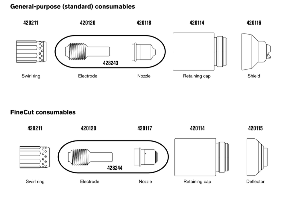 consumables