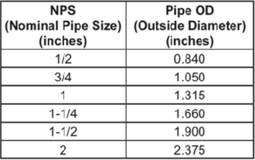 Pipe diameter chart