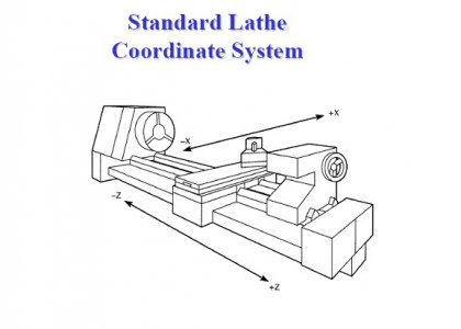 lathe coordinate system