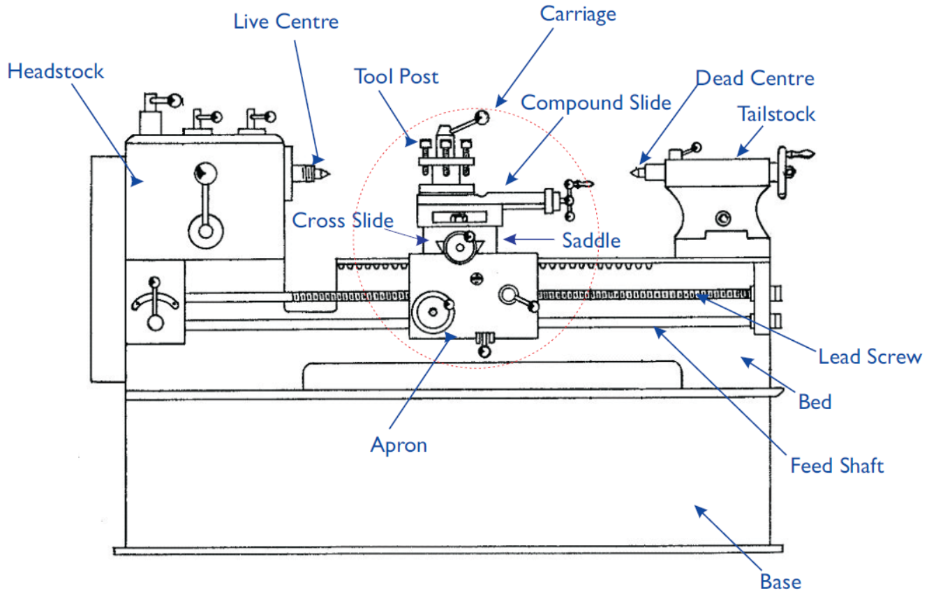 Components of a metal lathe