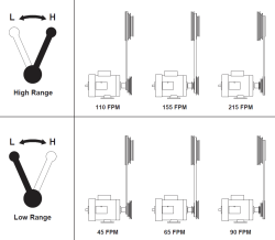 Palmgren speed range diag