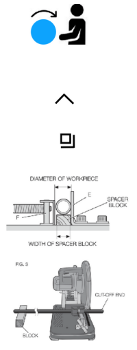 chop saw rotation