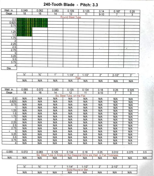 File:Cold Saw 240 tooth blade.jpg