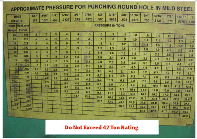 Punch Pressures