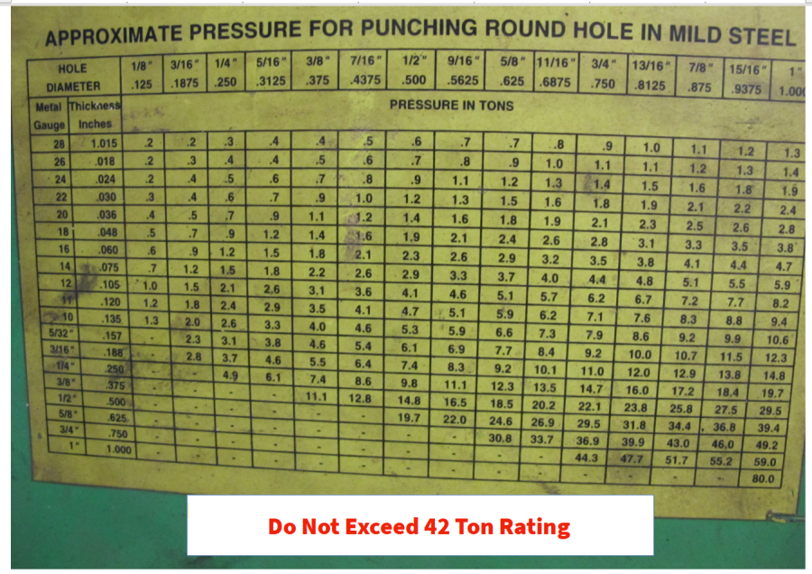 Punch Pressures
