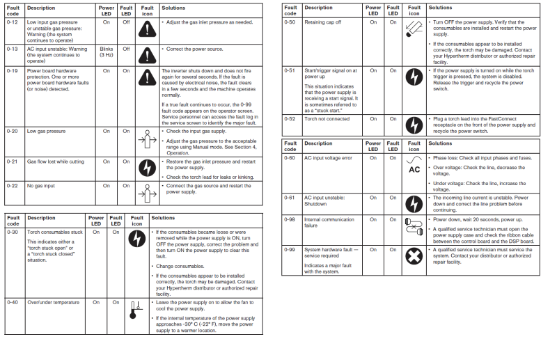 File:Hypertherm error codes wider.png