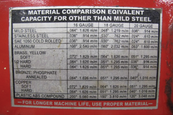 thickness equivalents