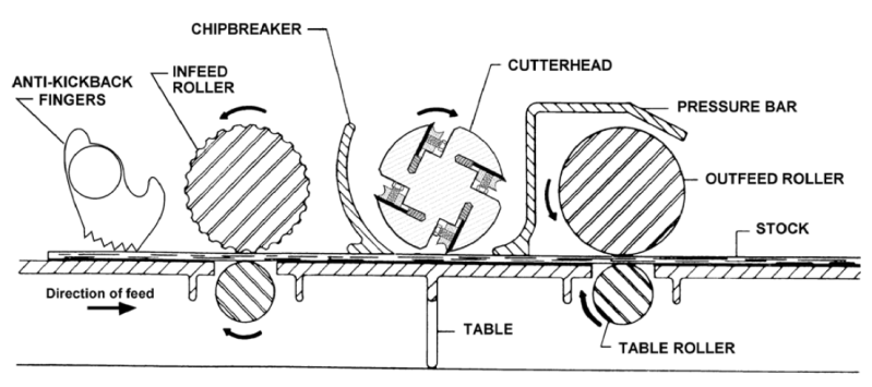 File:Planer how it works.png
