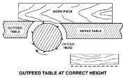 outfeed correct