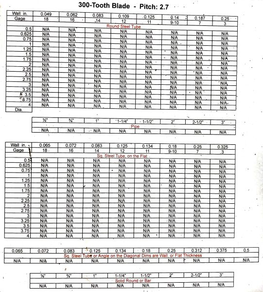 File:Cold Saw 300 tooth blade.jpg