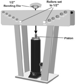 inserting the die