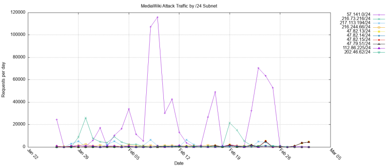 File:Attack clusters.png