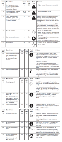 File:Hypertherm error codes.png