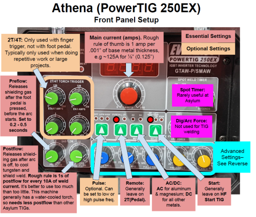 250EX front panel (basic)