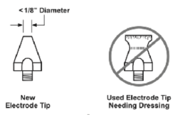 Good v bad electrodes