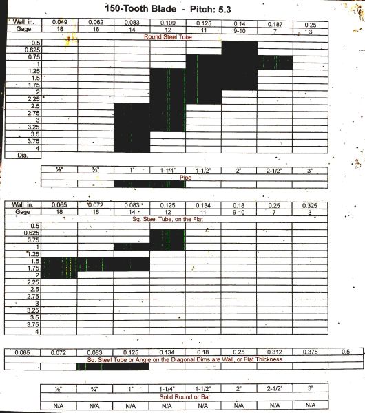 File:Cold Saw 150 tooth blade.jpg