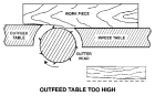 outfeed high