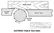 outfeed high