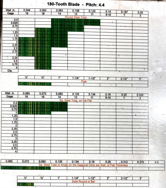 File:Cold Saw 180 tooth blade.jpg