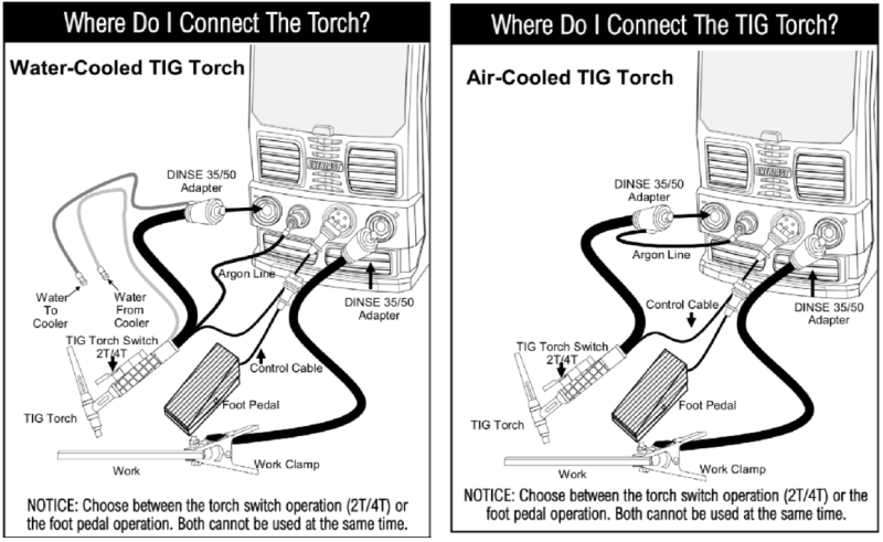 250EX torch connection
