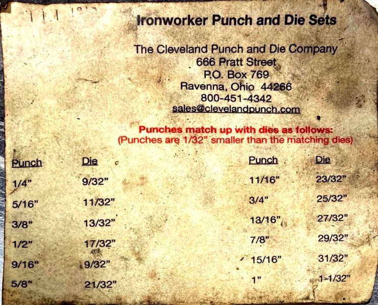 File:Ironworker punch sizes.jpg