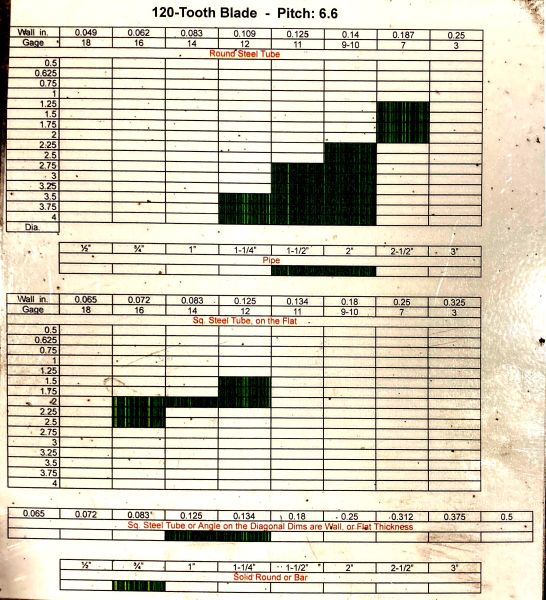 File:Cold Saw 120 tooth blade.jpg