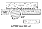 outfeed low
