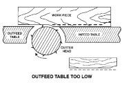 outfeed low