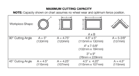 chop saw capacity